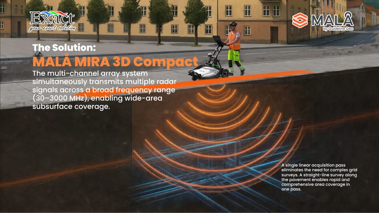 3D MALA GPR COMPACT